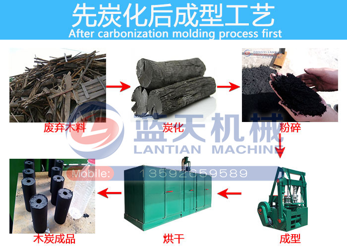 ȫ�Ԅ�(d��ng)ľ̿�C(j��)���a(ch��n)����̿������͹�ˇ