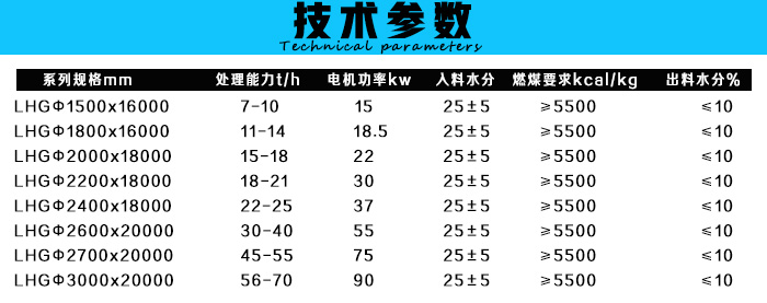 尾煤烘干機(jī)技術(shù)參數(shù)