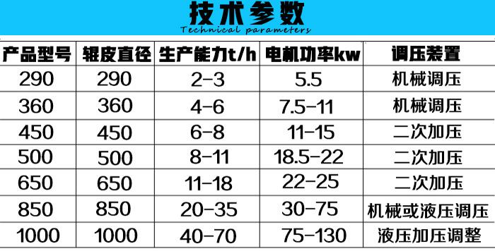 ��ú����C(j��)���g(sh��)����(sh��)