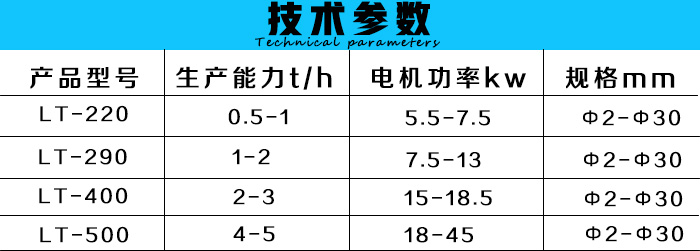 高壓干粉造粒機(jī)技術(shù)參數(shù)