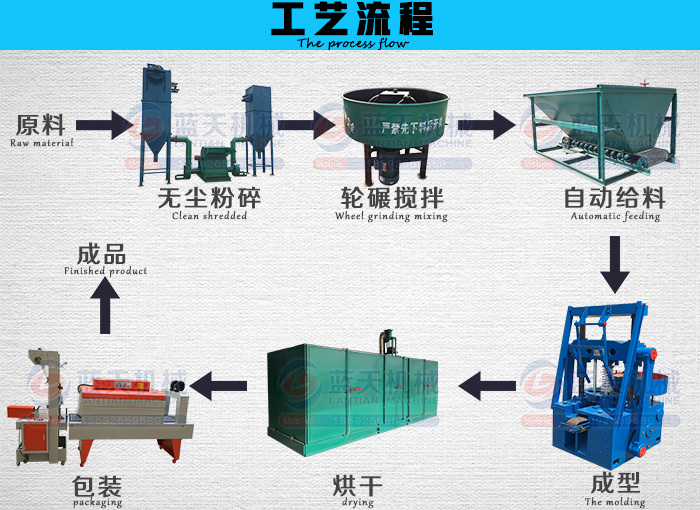 炭粉成型機(jī)